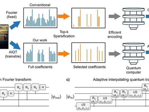 【論文発表】Approximate Amplitude Encoding with the Adaptive Interpolating Quantum Transform
