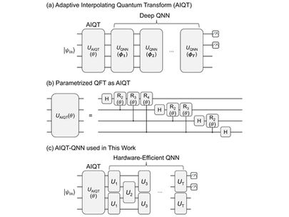 【New Publication】Adaptive Interpolating Quantum Transform: A Quantum-Native Framework for Efficient Transform Learning