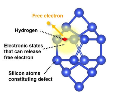 【PRESS RELEASE】Mechanism of Hydrogen-driven Free-electron Generation in Silicon Elucidated for First Time Ever
