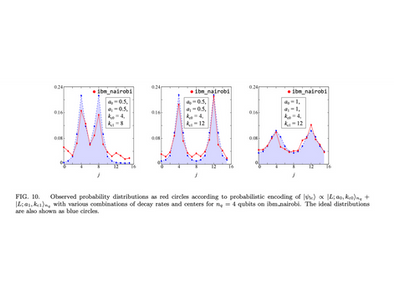 【雑誌掲載】Qubit encoding for a mixture of localized functions