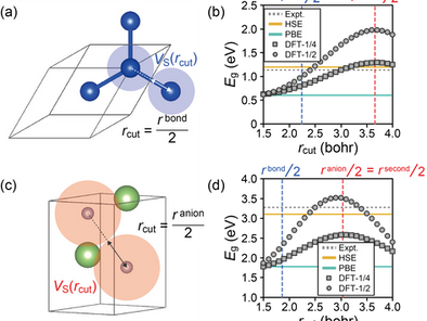 【Featured in Journal】Practical rule for trimming the DFT-1/2 self-interaction: Band gap, absolute band alignment, and defect properties of semiconductors