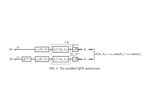 【雑誌掲載】Towards Improved Quantum Machine Learning for Molecular Force Fields