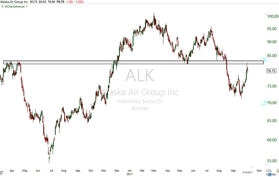 ALK