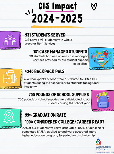 99% Graduation rate 100% considered collegeCareer ready.png