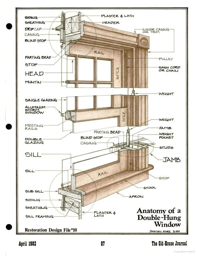 antique Victorian window diagram of parts