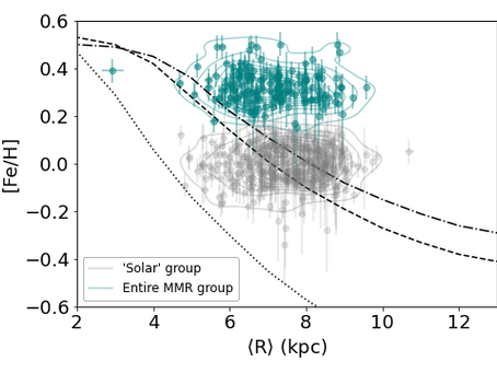 Visitors from the heart of the Milky Way