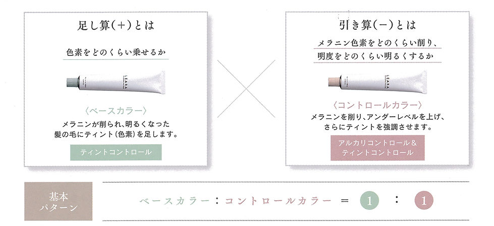 レアラのしくみ