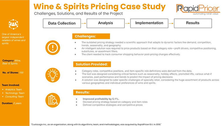 RapidPricer - Case Studies_05Nov2025 (1).jpg