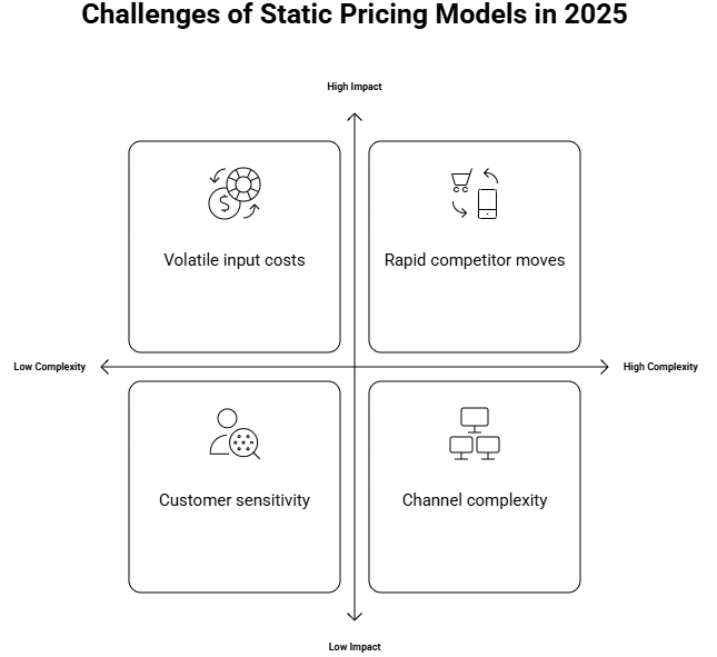 From Static Lists to Algorithmic Pricing — Why Old Models Are Fading