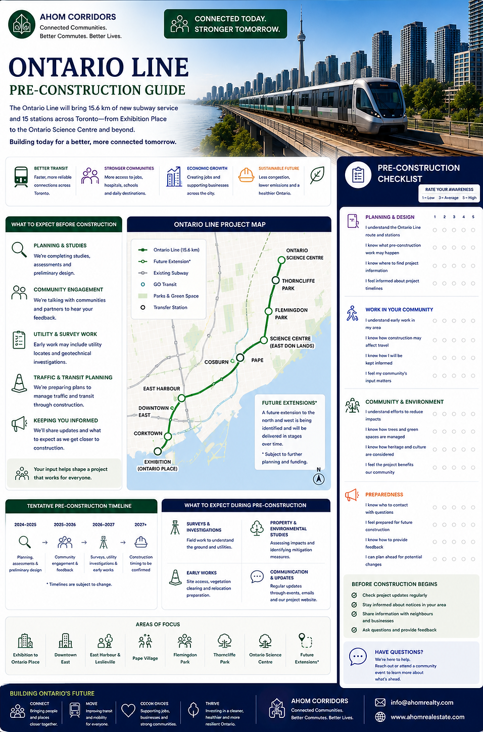 Surrey Pre Construction ARE