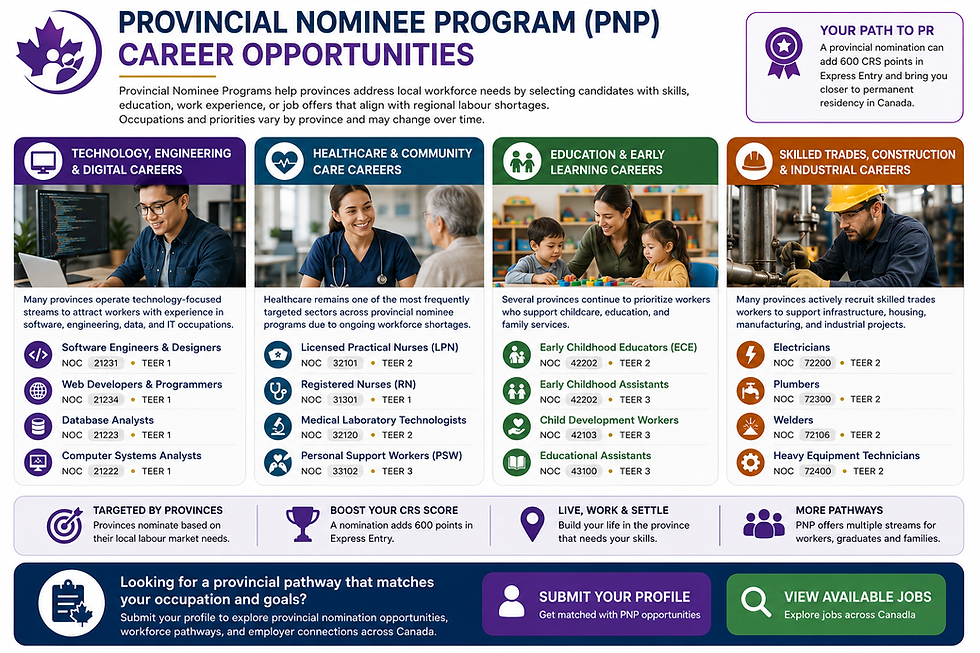 PNP CAREER OPPORTUNITES. cnap