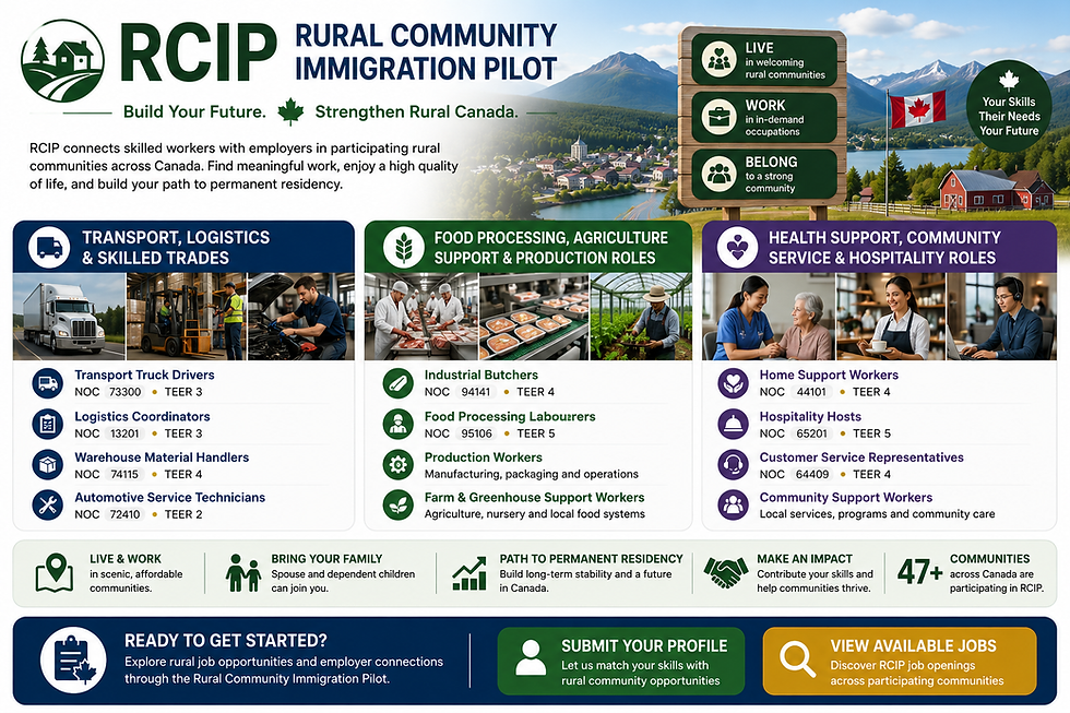 Rural Community program cnap