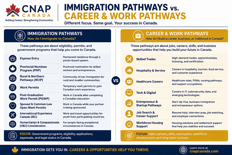 Immigration vs Career pathways