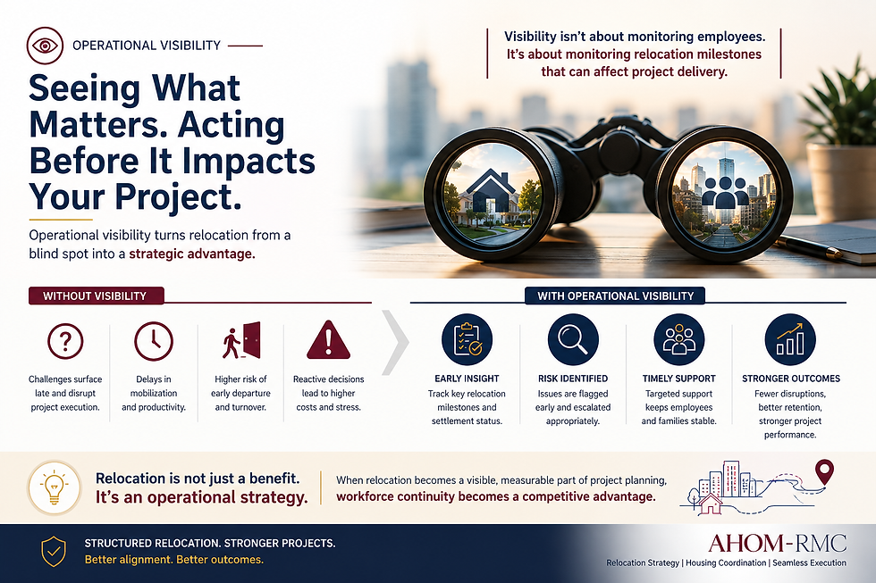 Operational Visibility