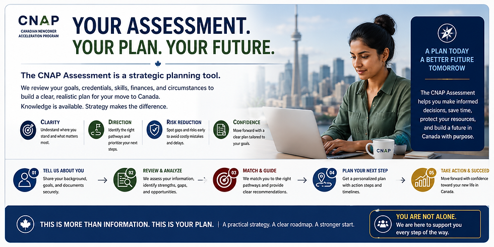 Assessment 2 cnap.png