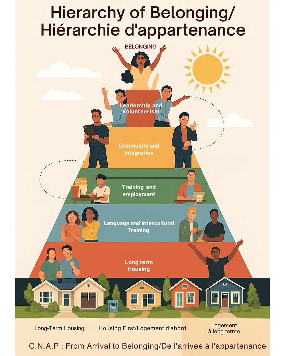 BELONGING Empowerment and Leadership (4).png