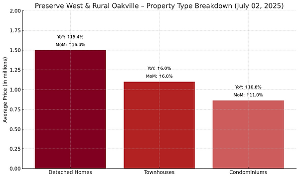 graphic oakville 0702.png