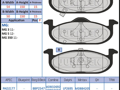 New to Range; Brake Pads (November 2021)