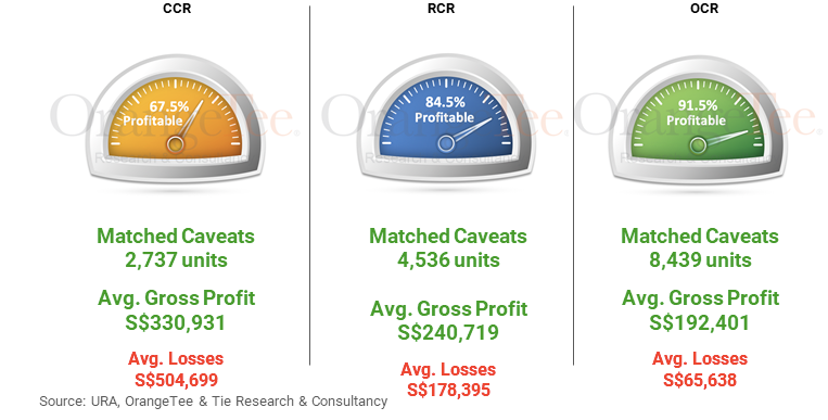 is it risky to buy property now?