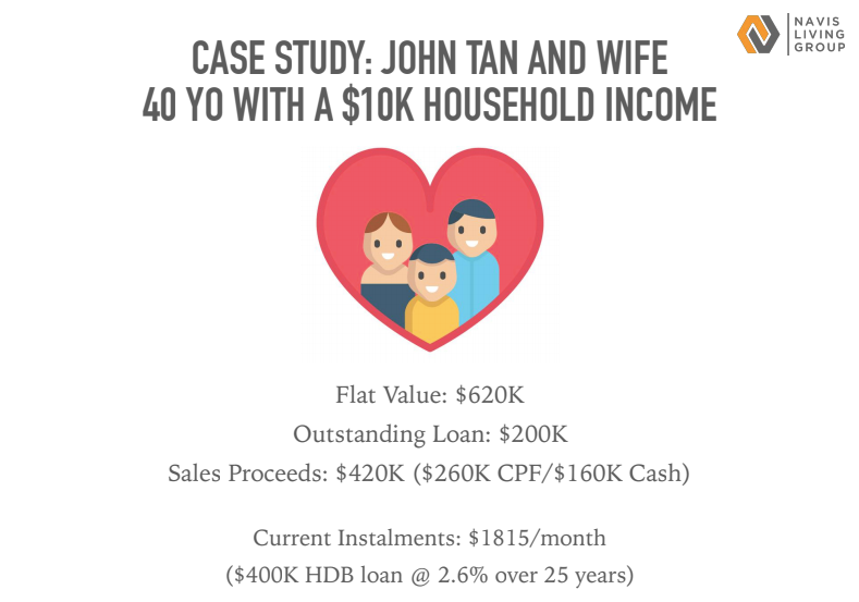 how do you sell your hdb and buy 2 private properties?