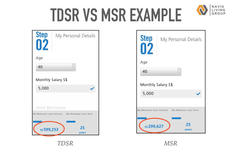 TDSR vs MSR