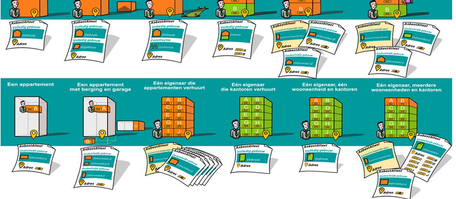 Asbestinventarisatie en juridische verplichtingen: Wat u als verkoper moeten weten.