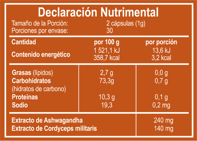 Tabla-Nutrimental-Ashwagandha.png