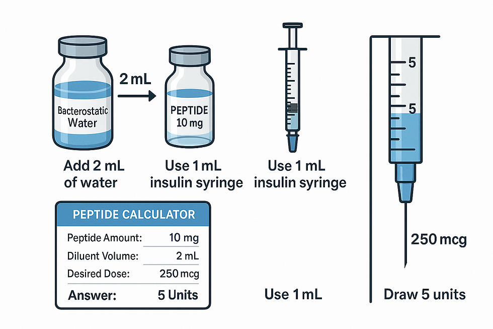 are peptides legal?: