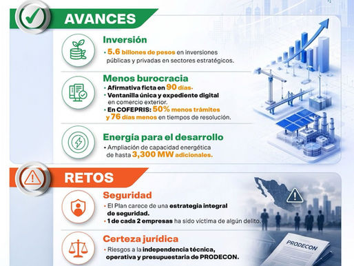 Plan México avanza e impulsa la inversión: COPARMEX