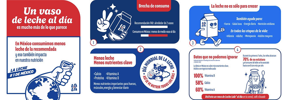 Lo que debes saber de la leche... En su día