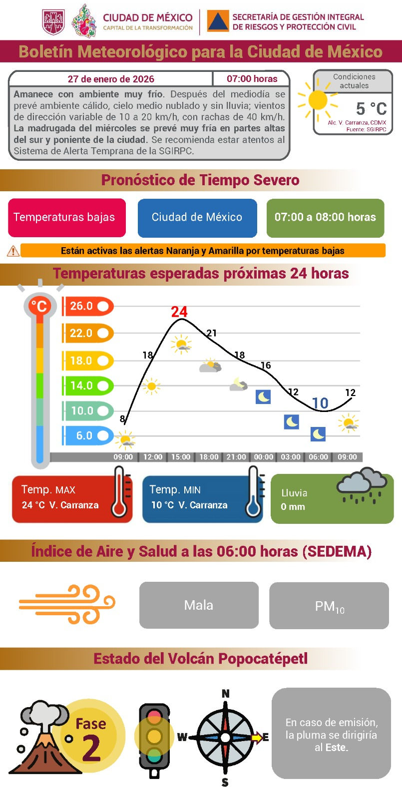 Consulta el pronóstico del clima para este martes en la CdMx