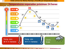 Consulta el pronóstico del clima para este inicio de semana en la Ciuda de México