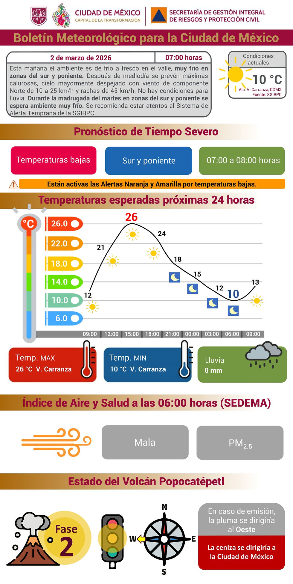 Consulta el pronóstico del clima para este inicio de semana en la Ciuda de México