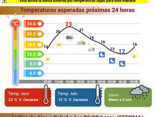 Consulta pronóstico del clima para este fin de semana en la CdMx