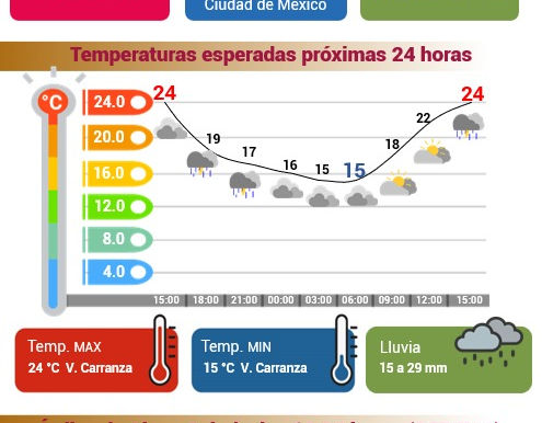 Pronóstico del clima para este viernes 26 de septiembre