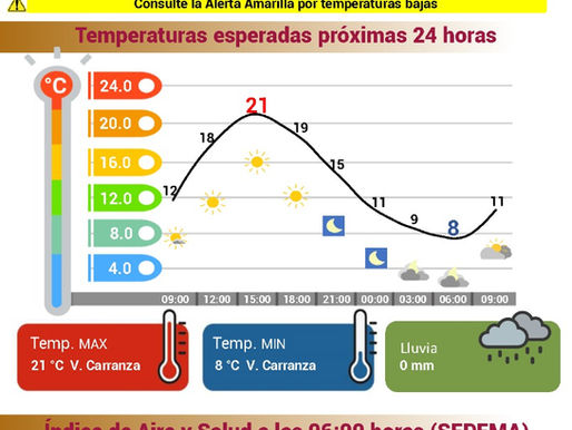 Aquí el pronóstico del clima para este inicio de semana y de mes en la CdMx