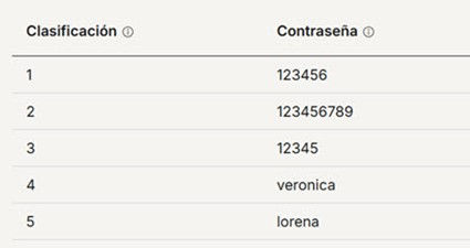 Generación X (1965-1980)