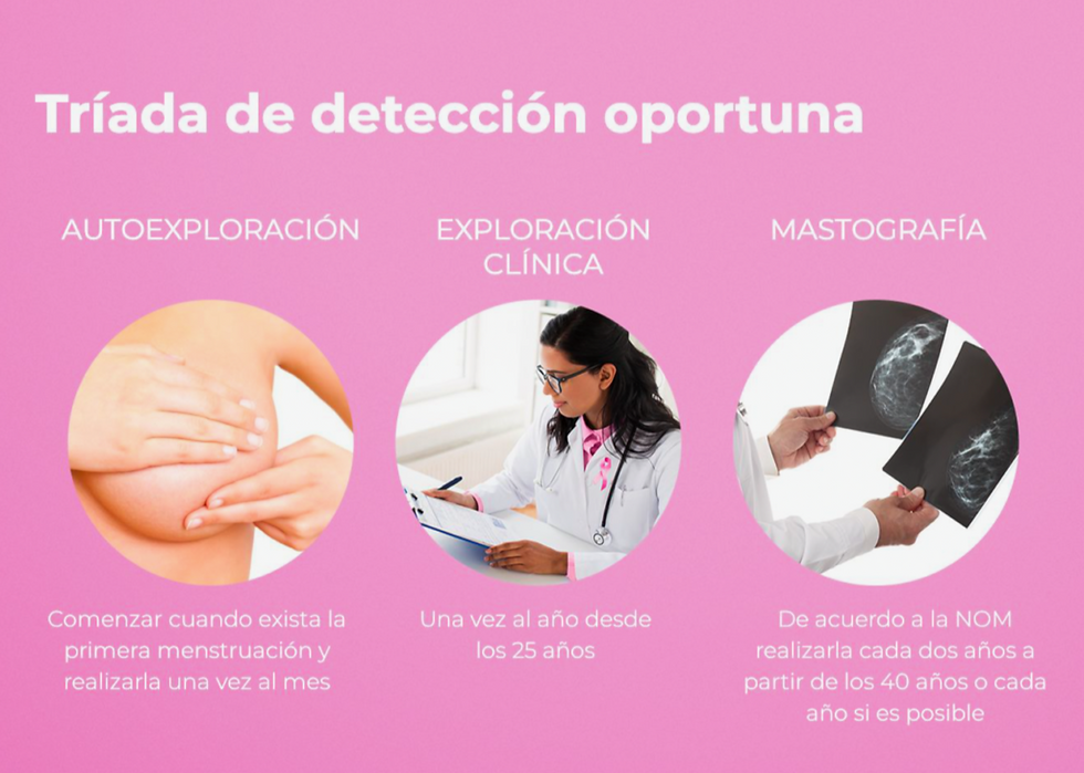 Sin diagnóstico oportuno, variante más letal de cáncer de mama avanza en México