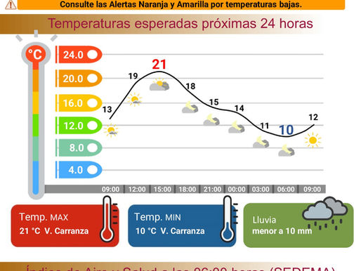 Aquí el pronóstico del clima para este jueves en la Ciudad de México