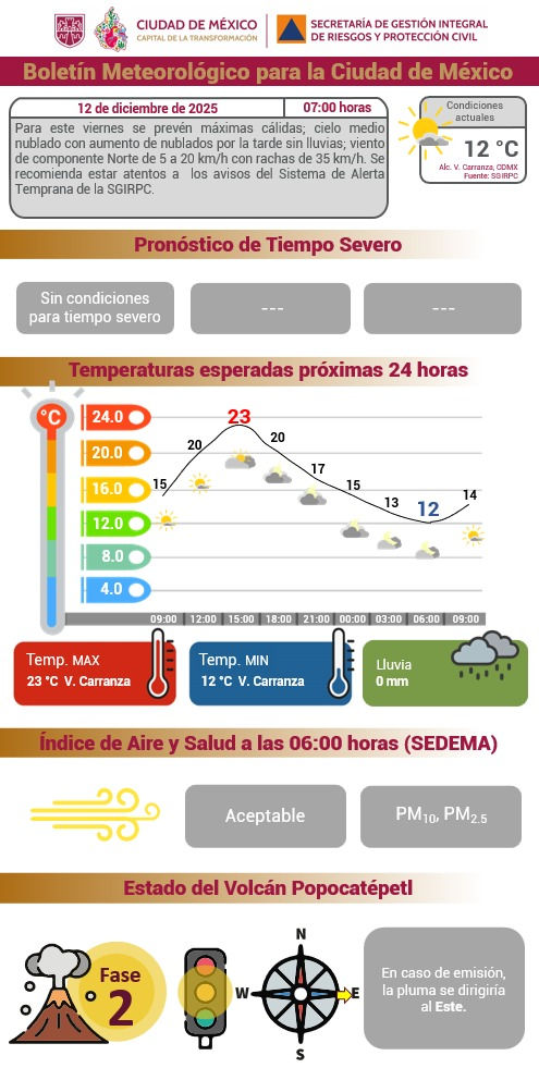 Consulta aquí el pronóstico del clima para este viernes en la CdMx