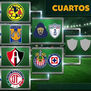 Ya está definido el calendario de semifinales en la Liga MX