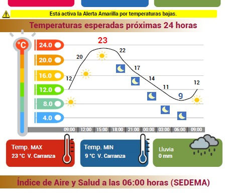 Aquí el pronóstico del clima ara la CdMx este lunes 05 de enero