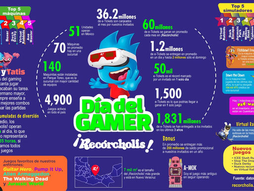 En el Día de Mundial del videojuego