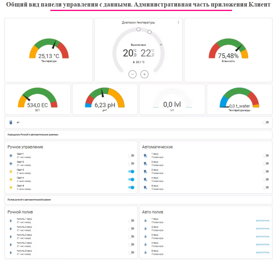 Программное обеспечение "Виртуальный агроном"