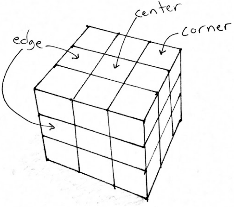 Rubik's Patents - הפטנטים של רוביק