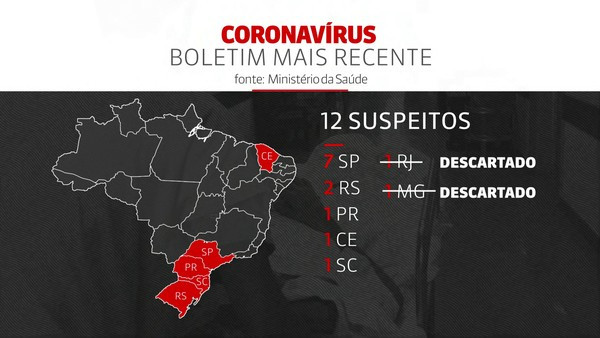 Coronavírus Brasil