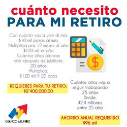 CUANTO NECESSITO PARA MI RETIRO