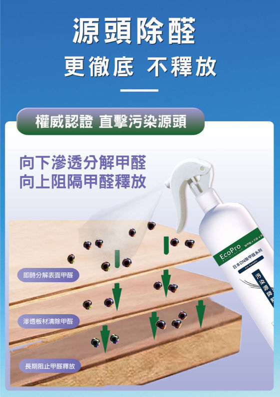 縮圖：【強效除甲醛套裝3】 適合500-750呎