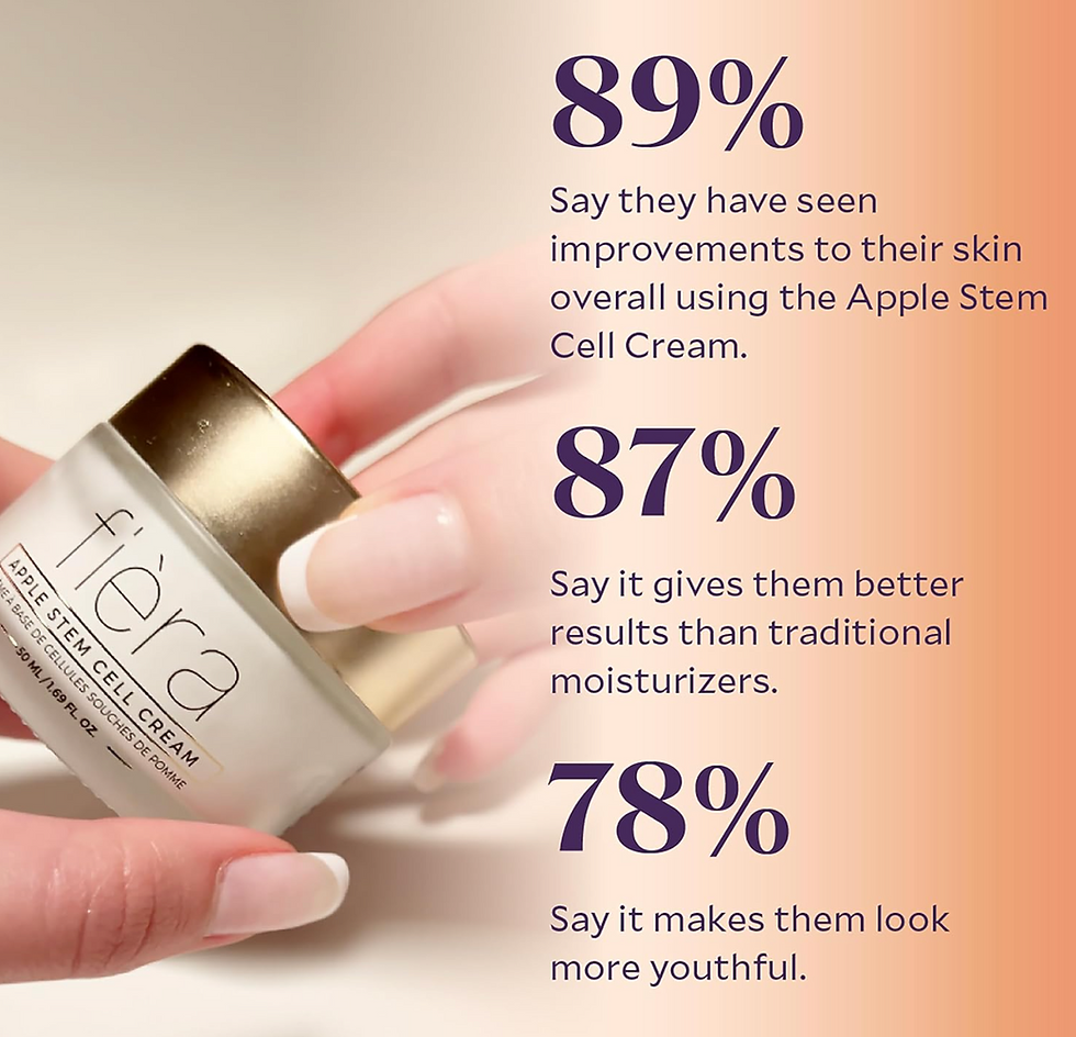 7 Reasons Why Fiera Apple Stem Cell Cream Could Be the Ultimate Anti-Aging Solution