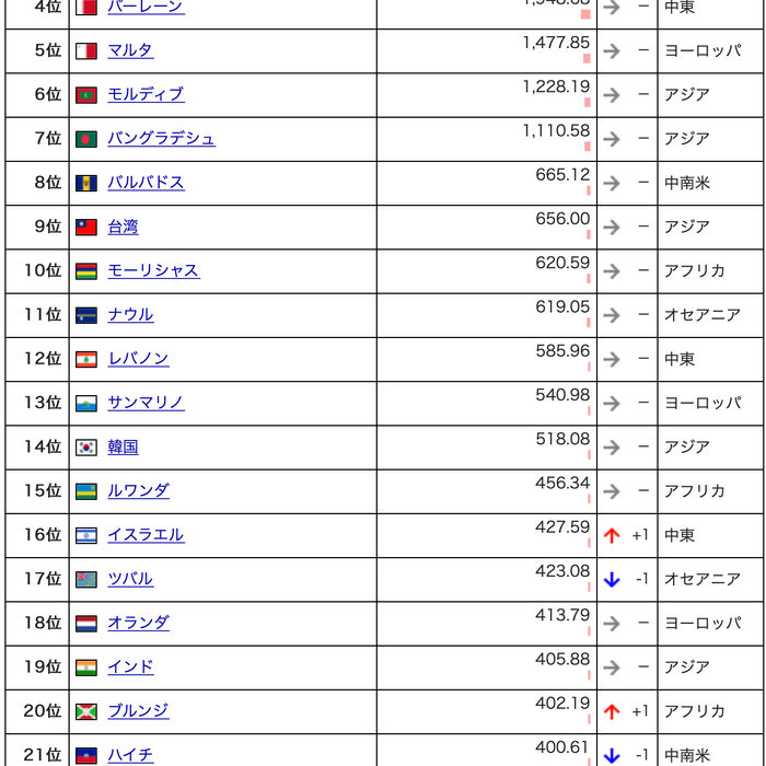 僕があまり怒らない理由